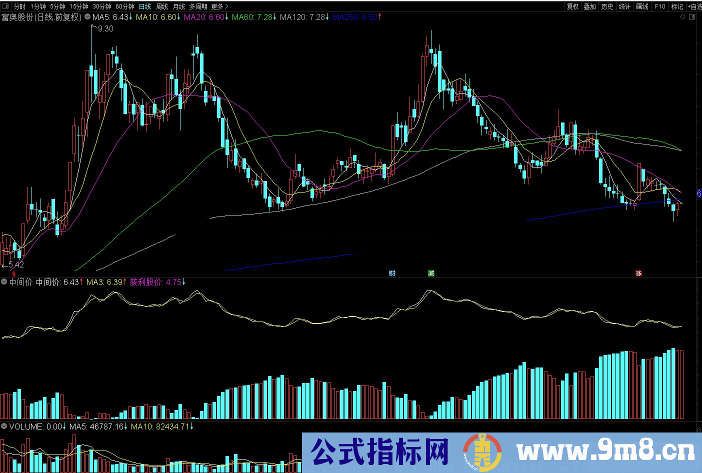 通达信中间价副图指标 源码