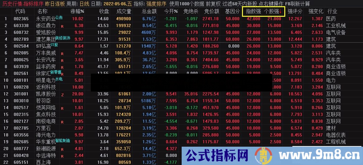 通达信板块和个股强度的排序指标 发现热门票的利器 源码 附图