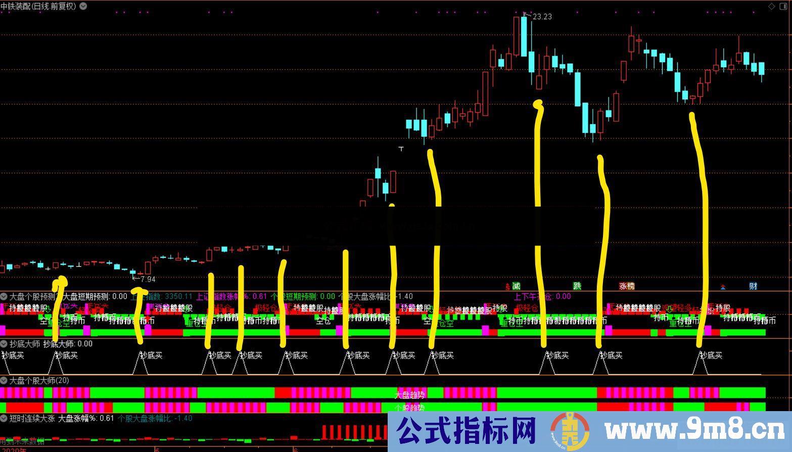 通达信抄底大师,抄底公式副图源码密没未来函数