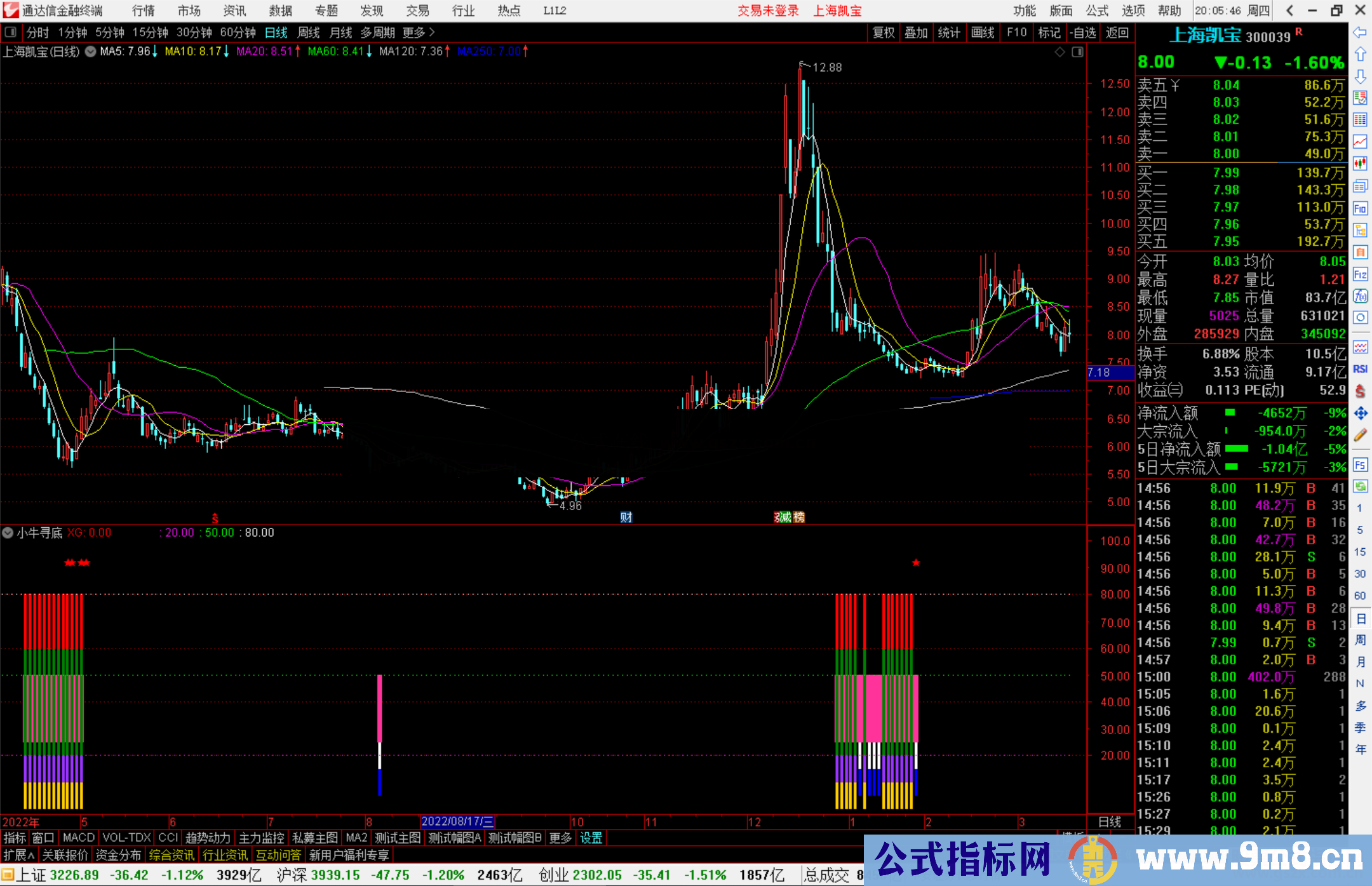 通达信小牛寻底指标公式源码