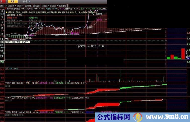 通达信量比差（源码选股或预警、副图示例）