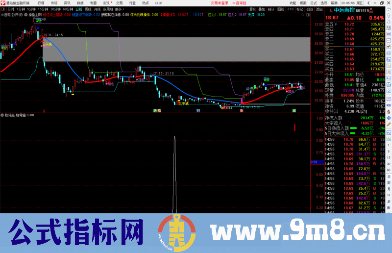 通达信缠论智能MACD柱背离副图/选股预警源码