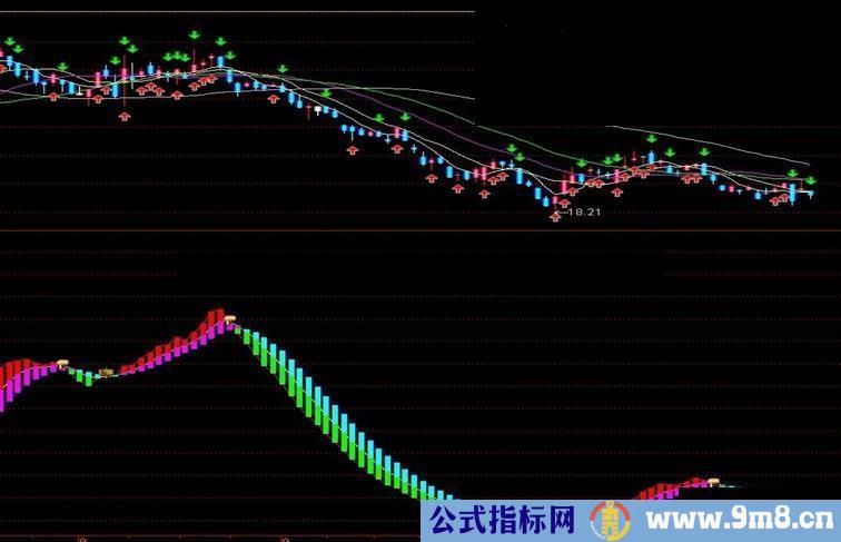 通达信筹码副图 源码