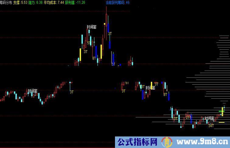 通达信筹码分布副图指标