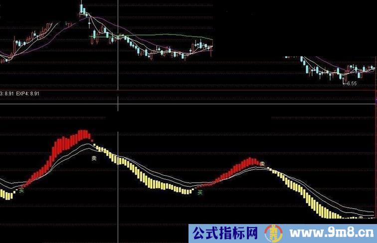 通达信买的放心 卖的开心公式