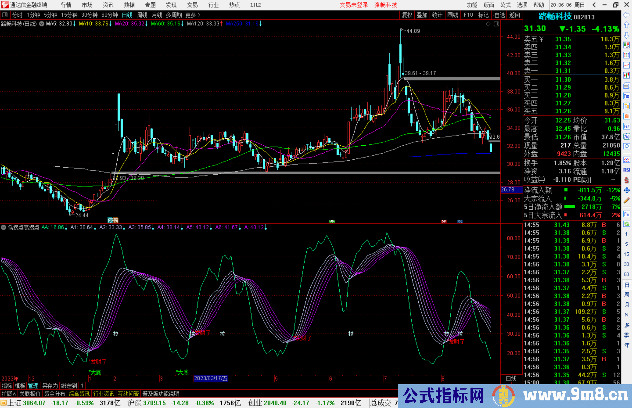 通达信低拐点高拐点主图，多均线系统，趋势为王多头发财