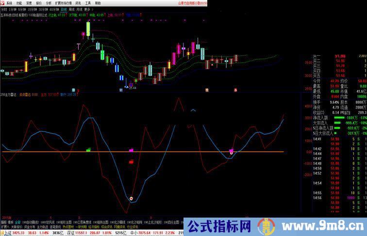 通达信256主力雷达公式