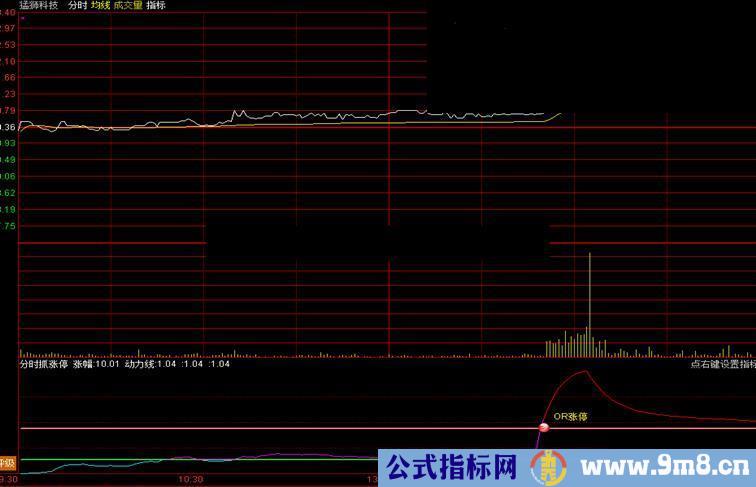 擒涨停指标 分时抓涨停副图公式