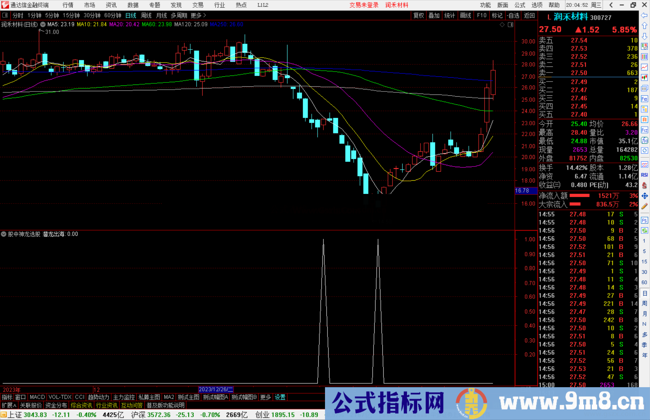 通达信股中神龙选股指标公式源码副图