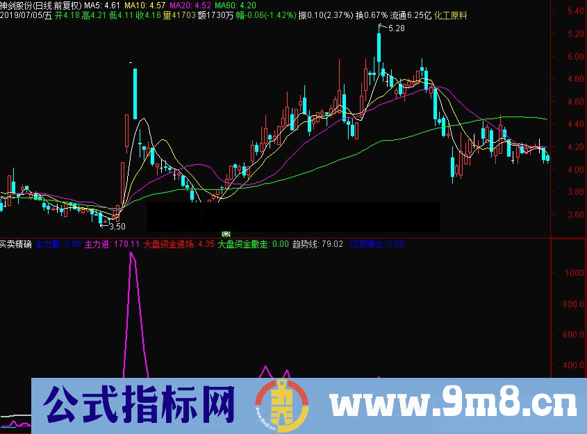 通达信买卖精确副图指标源码