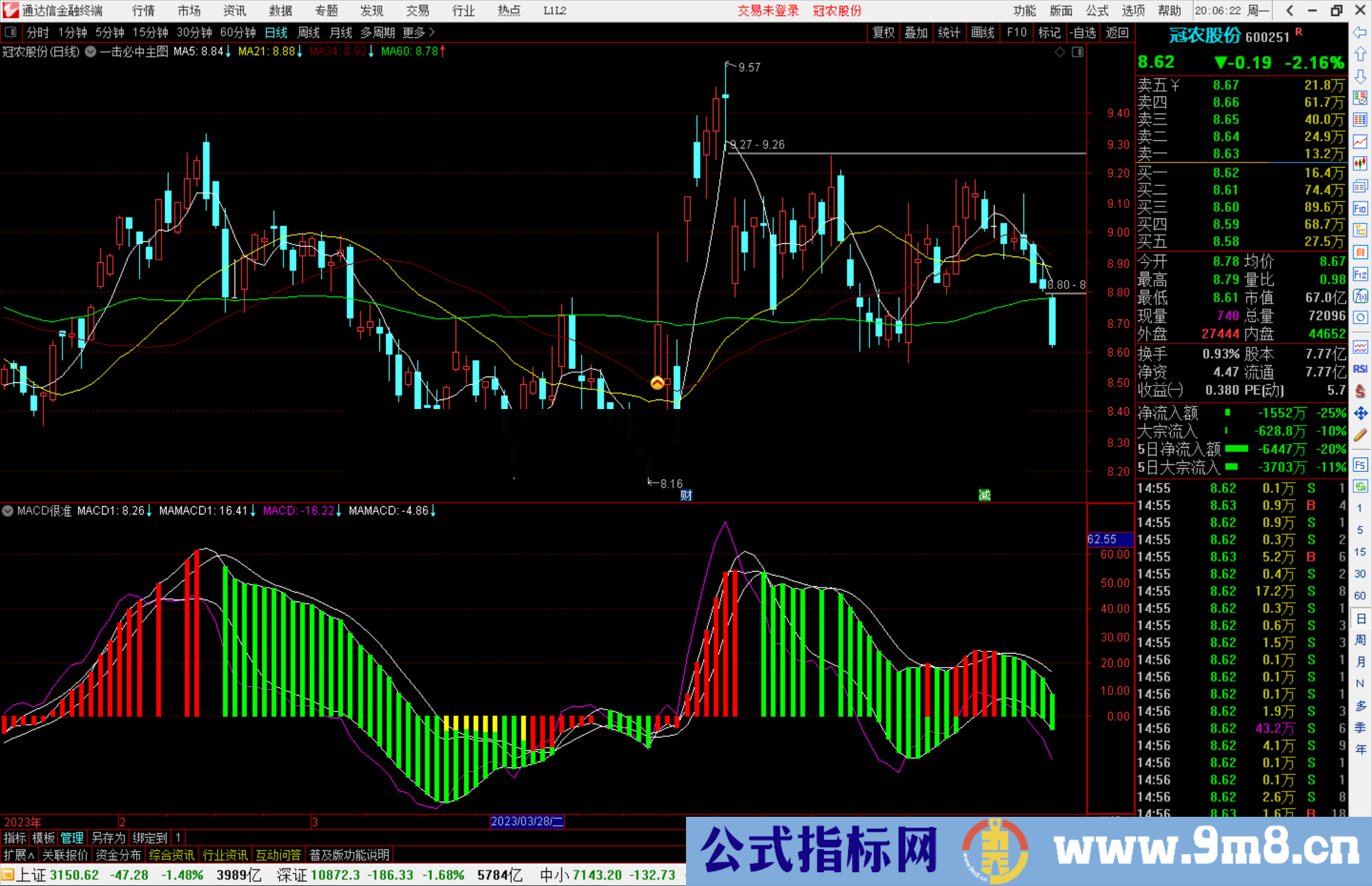 通达信MACD很准指标公式源码