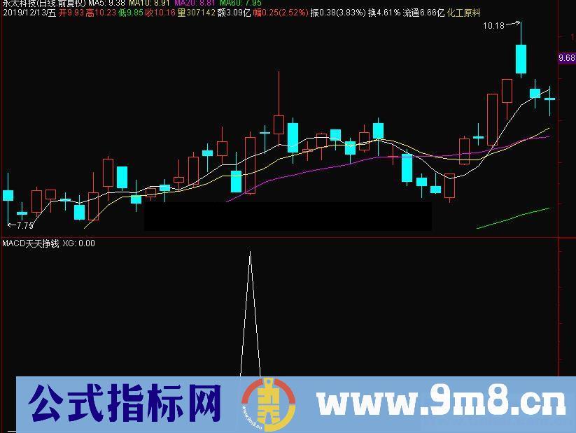 通达信MACD天天挣钱选股源码贴图