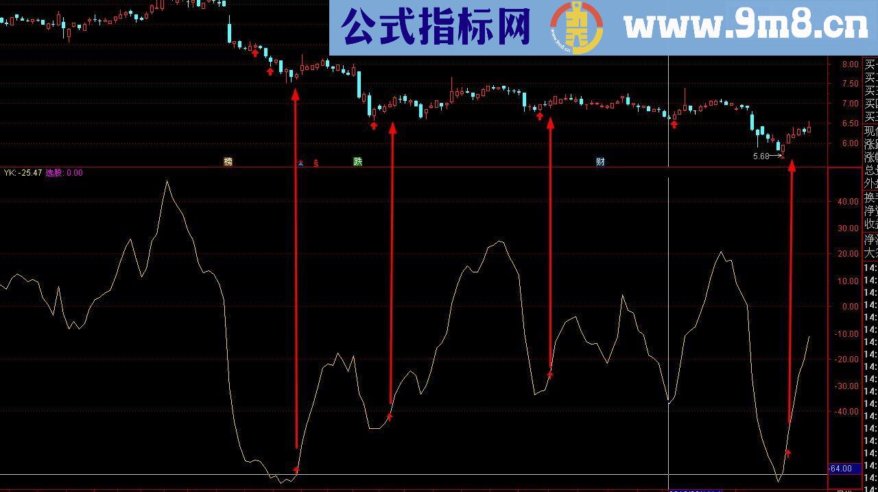 一根金线（源码 副图 通达信 贴图）无未来