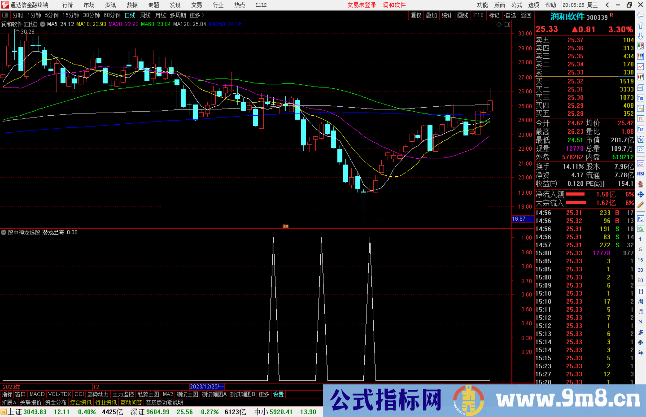 通达信股中神龙选股指标公式源码副图