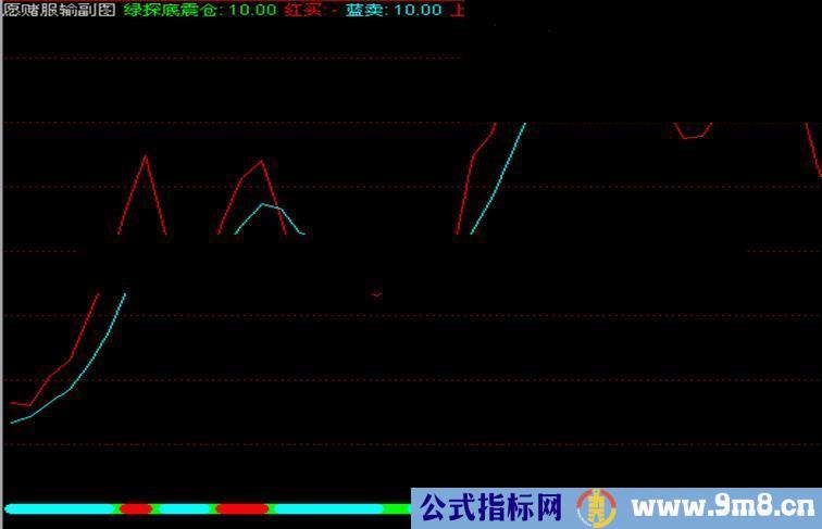 通达信愿赌服输副图源码