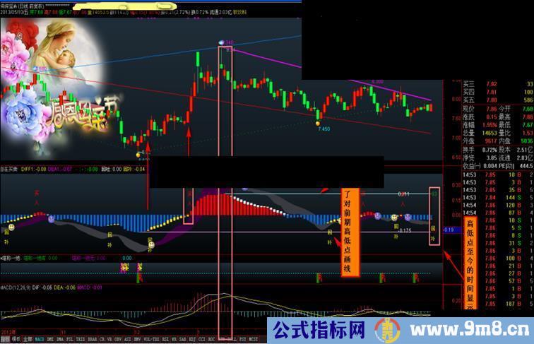 通达信自在买卖-对MACD再优化副图公式