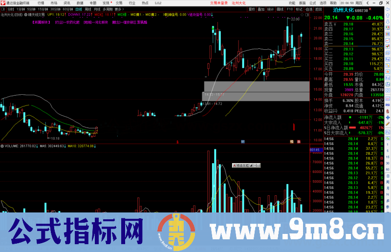 通达信晴天线交易版，和谐源码解除时限公式主图 源码