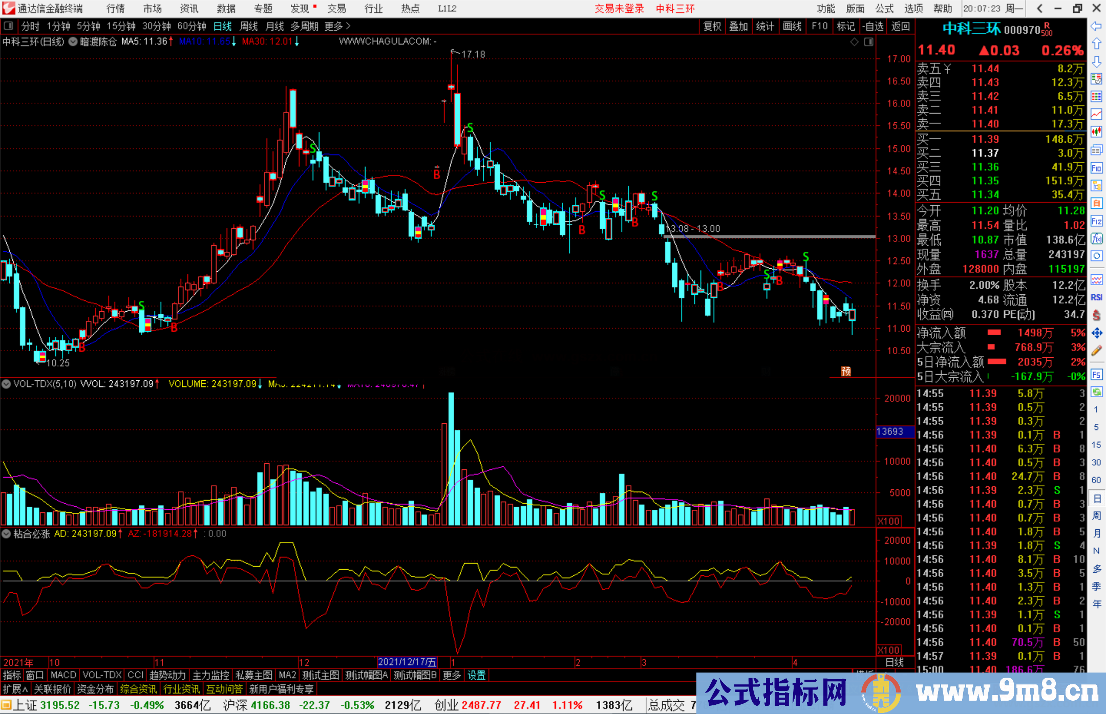 通达信暗渡陈仓主图指标 简单BS买卖加仓点源码 