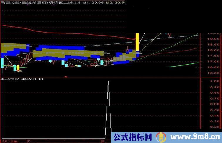 通达信黑马走起源码副图选股绝无未来函数很稳很赚钱！