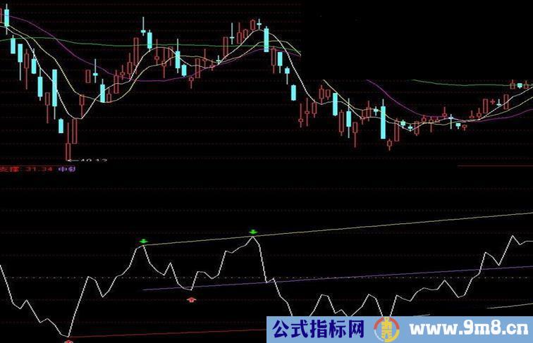 通达信rsi买卖点源码附图