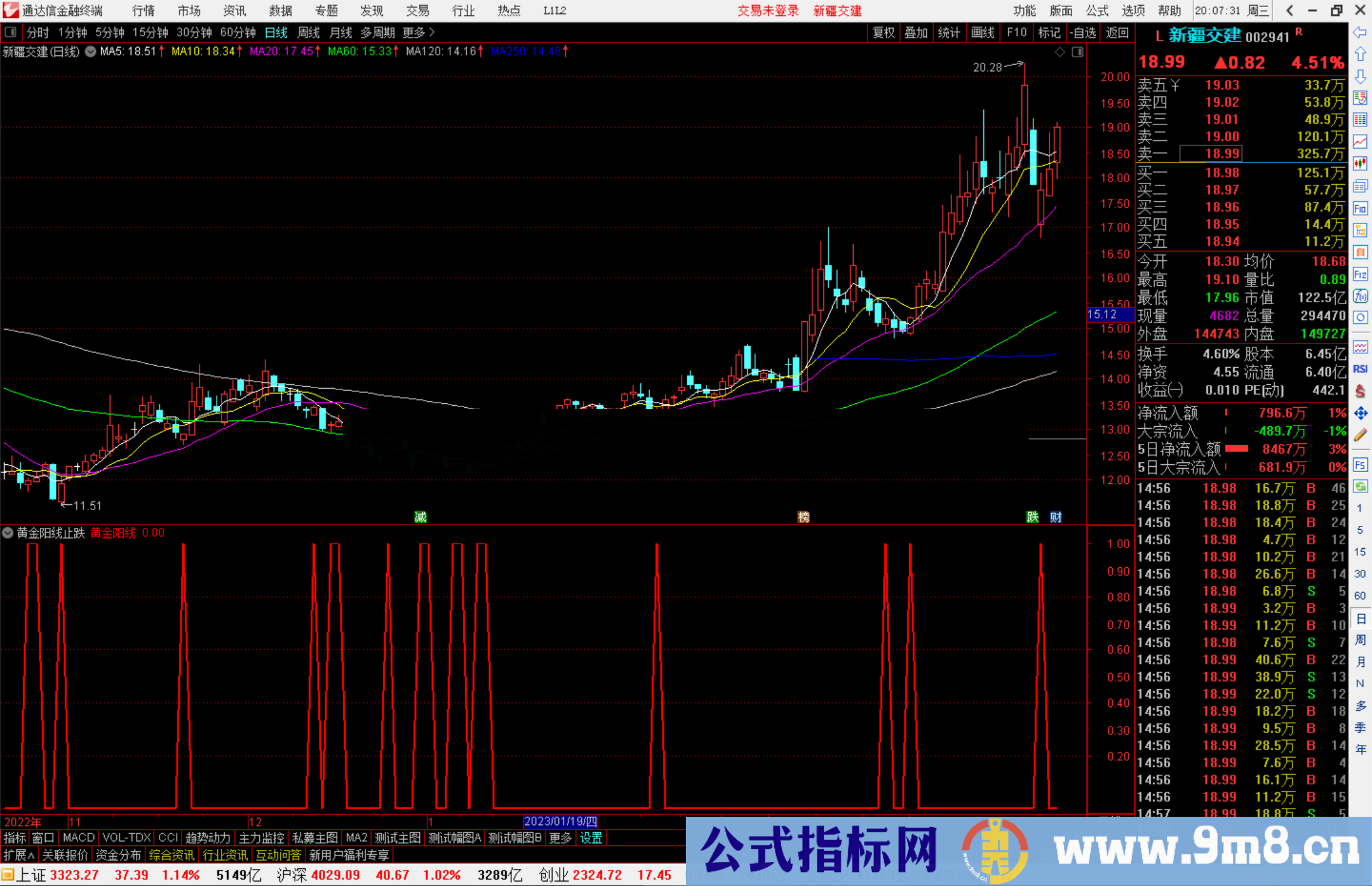 通达信黄金阳线止跌买入 副图指标公式源码