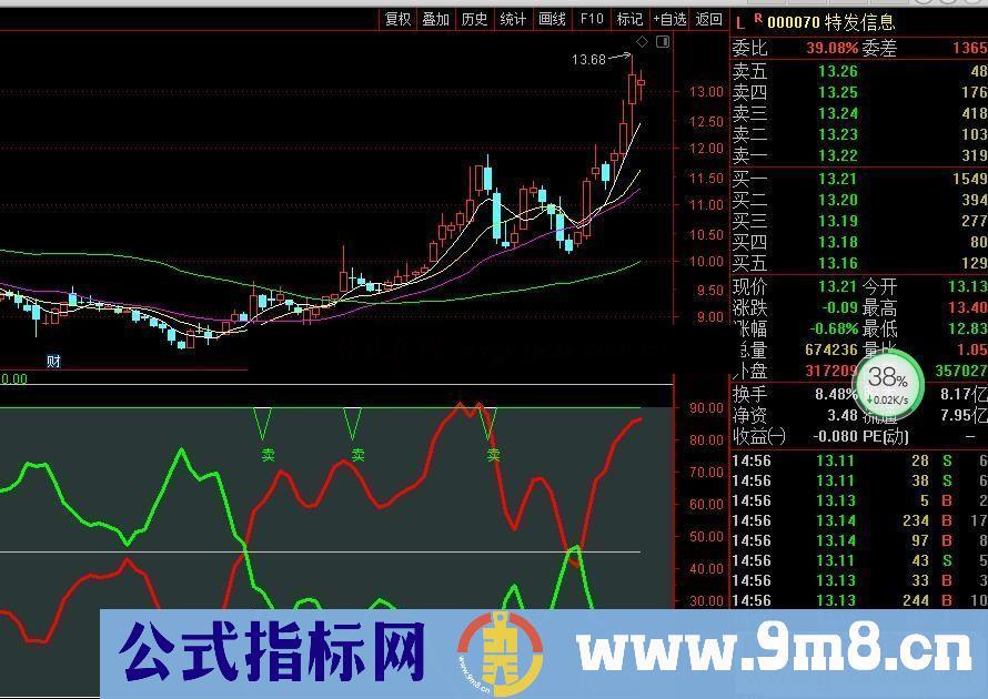 通达信波段顶底副图指标 源码无未来