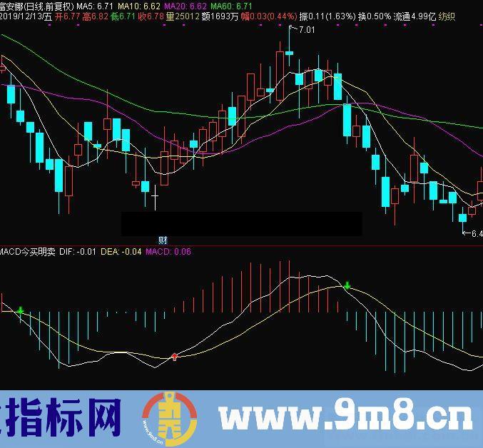 通达信MACD今买明卖副图指标 源码 