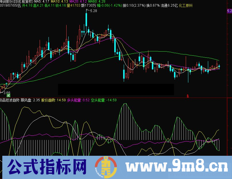 通达信极品短波趋势副图指标源码