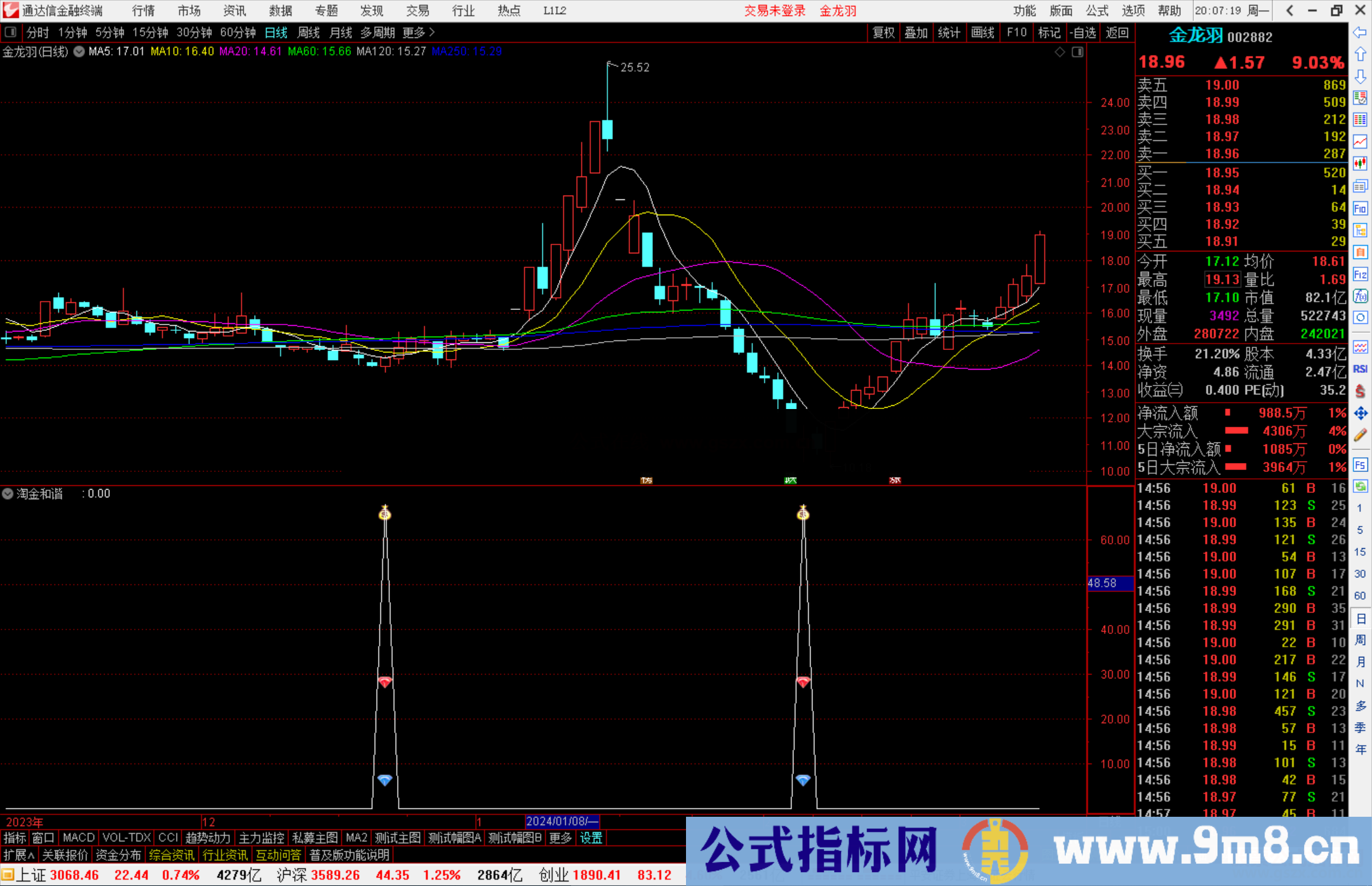 通达信淘金和谐指标公式副图源码