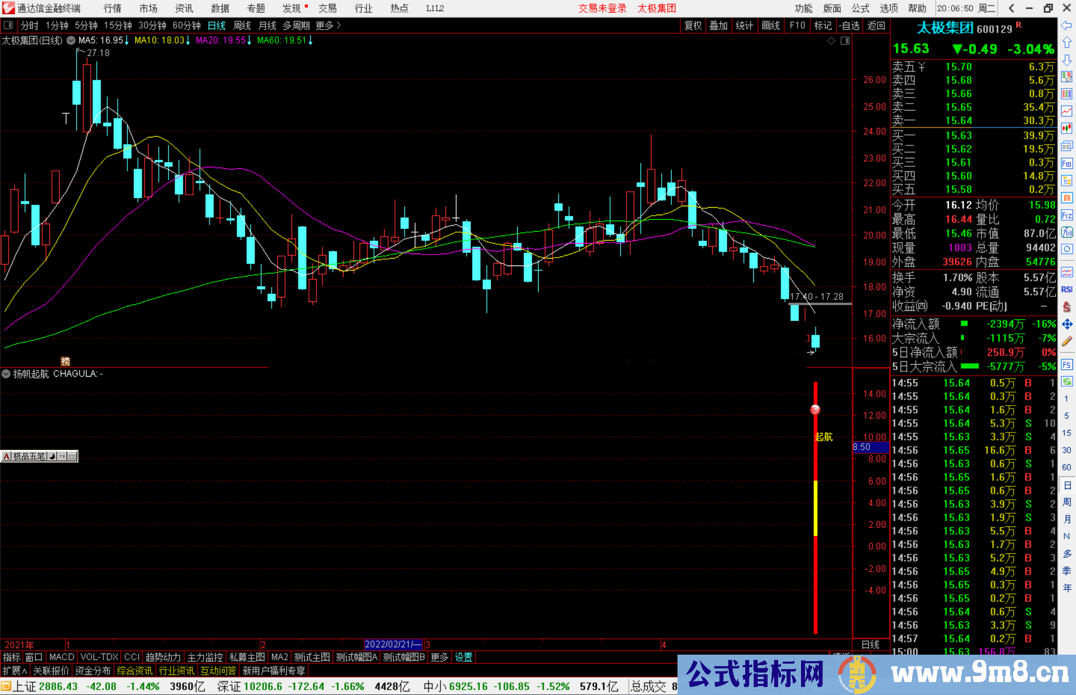 通达信扬帆起航副图/选股预警 信号较准 源码 附图