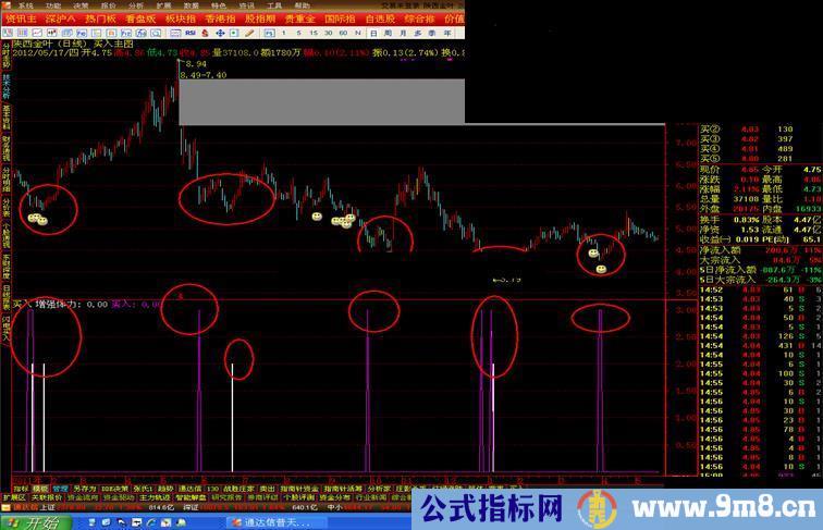 通达信买入指标副图源码无未来