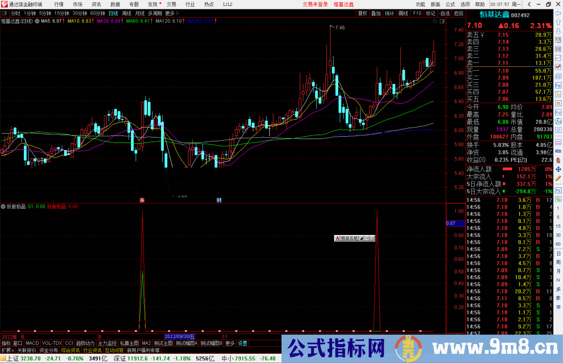 通达信妖股极品指标公式源码