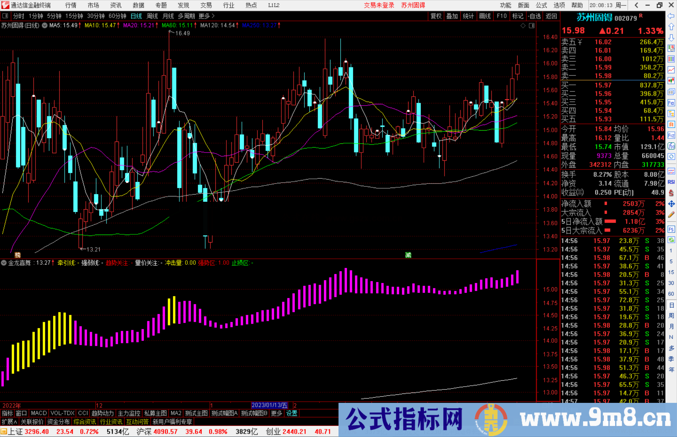 通达信金龙喜舞指标公式源码副图