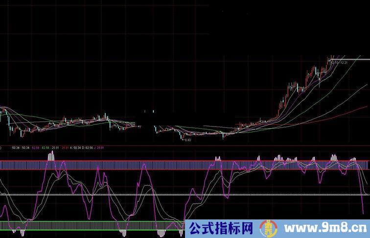 通达信版新KDJ源码附图