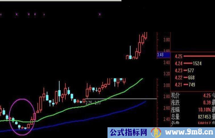 通达信自用超级均线系统公式