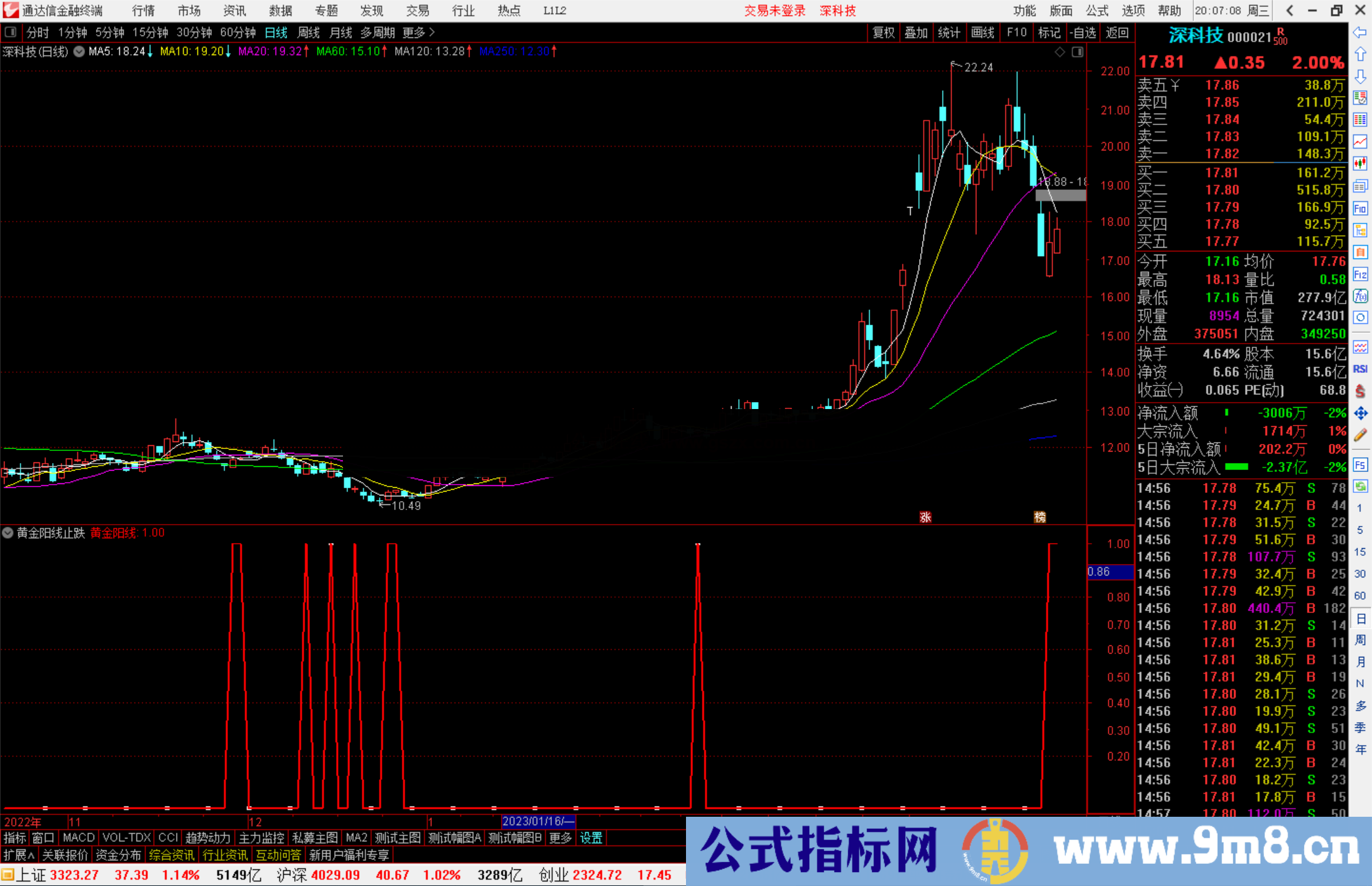 通达信黄金阳线止跌买入 副图指标公式源码