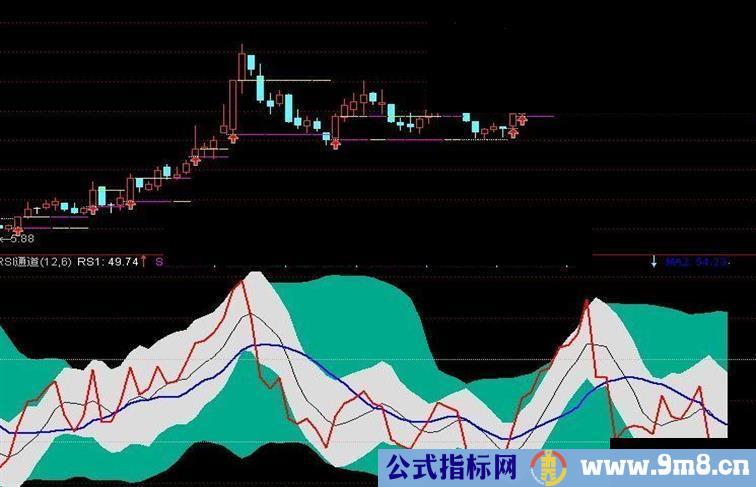 通达信非常好用的RSI通道源码