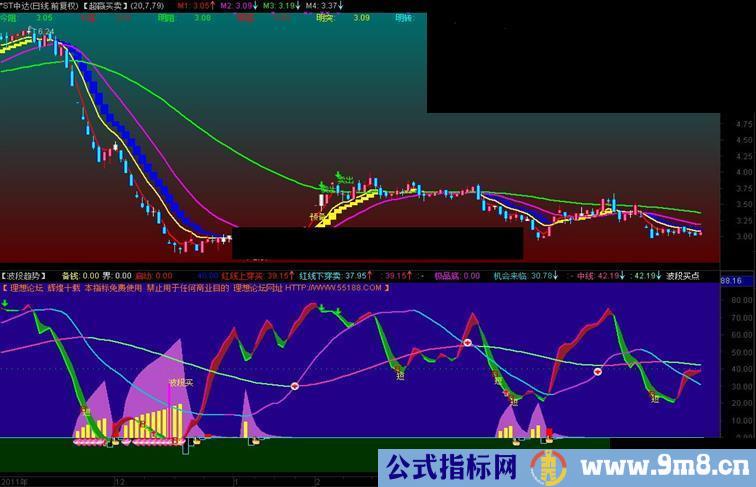 通达信波段趋势指标副图、源码