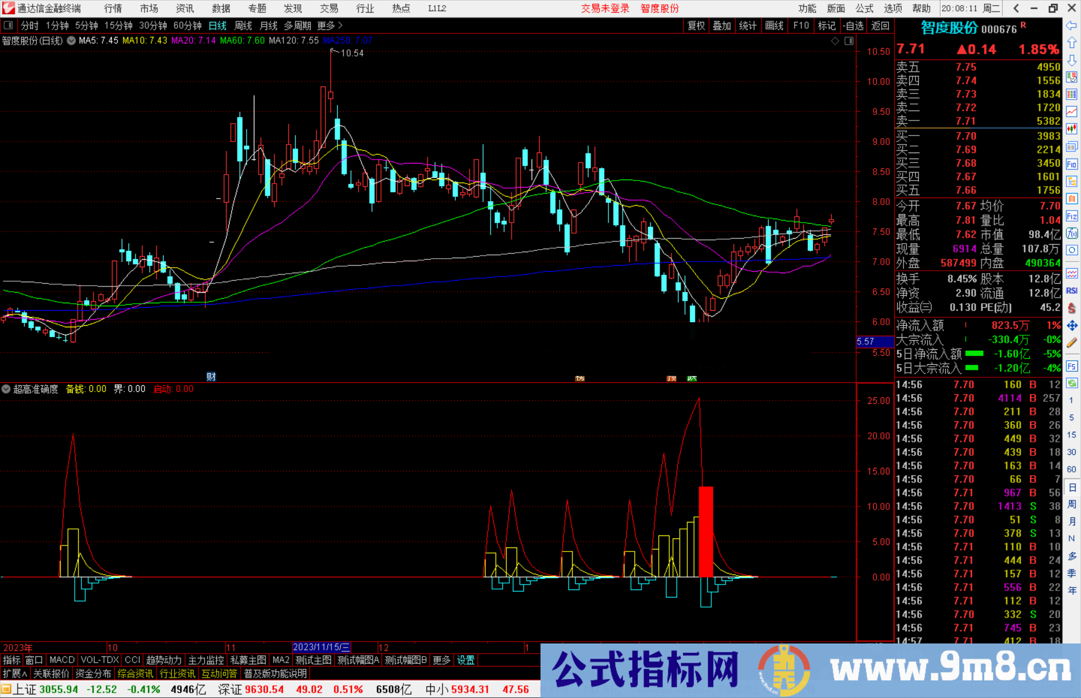 通达信超高准确度的指标公式源码