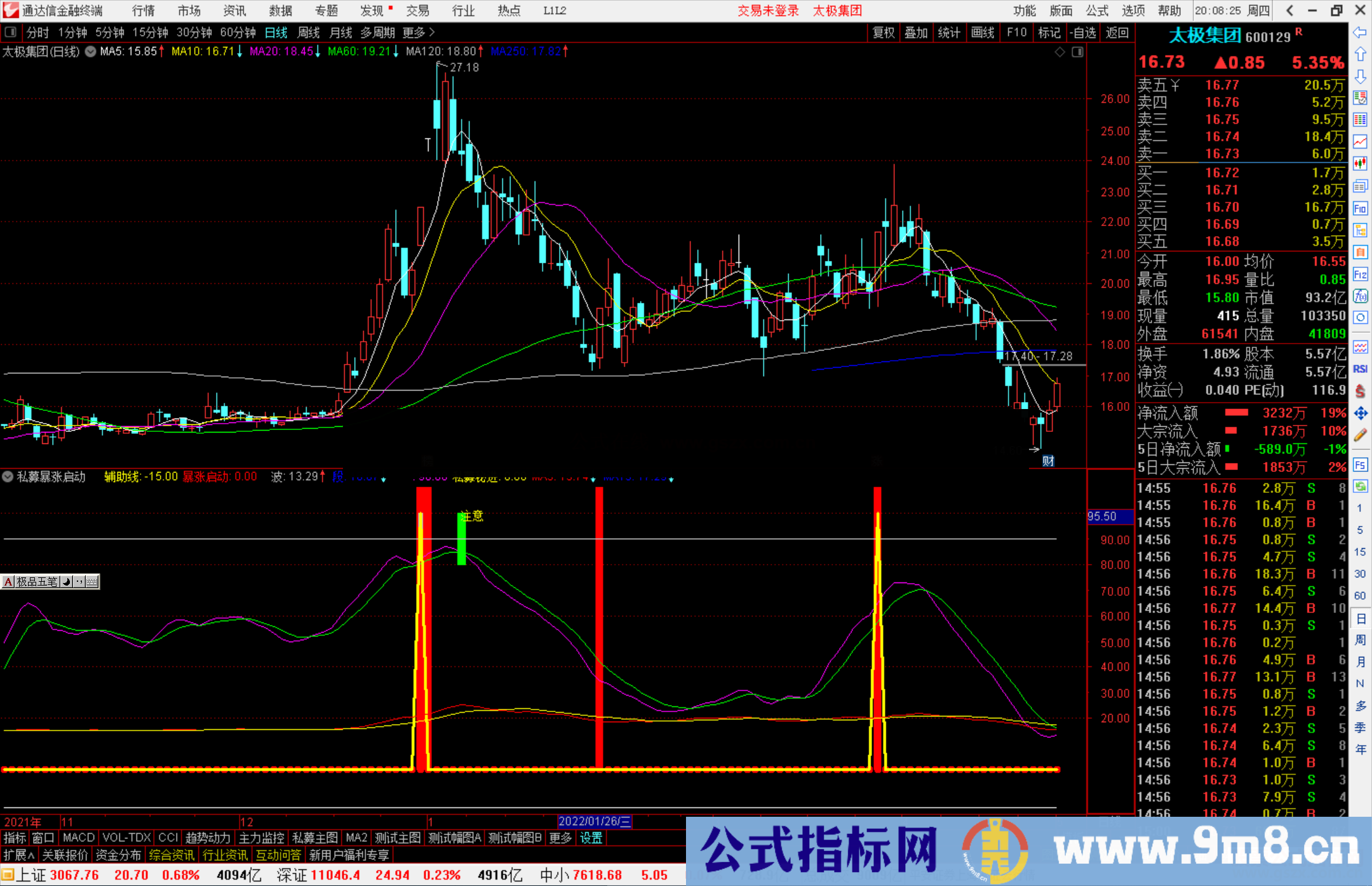 通达信私募暴涨启动指标公式源码