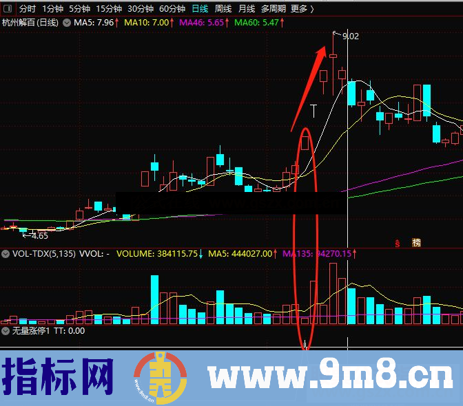 通达信无量涨停公式副图源码 