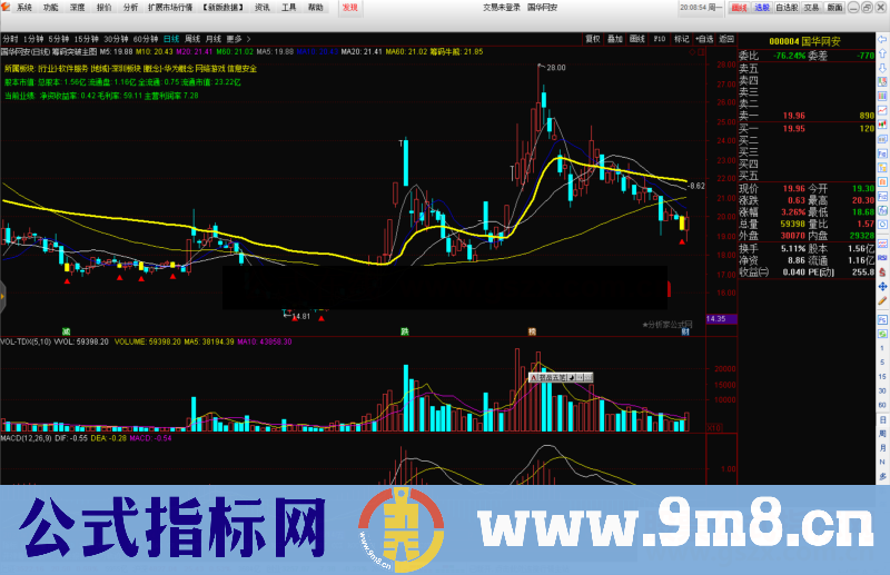 通达信筹码突破主图超级好用公式主图源码