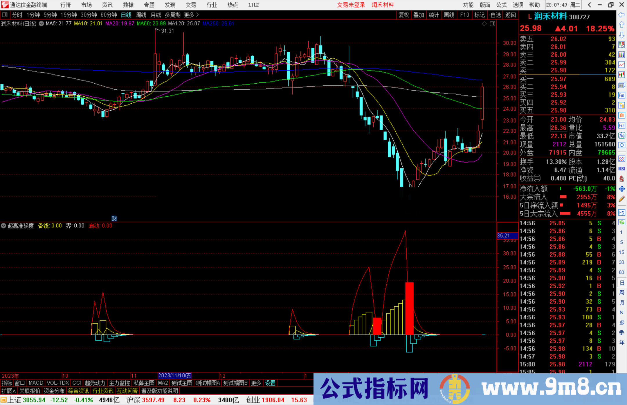 通达信超高准确度的指标公式源码