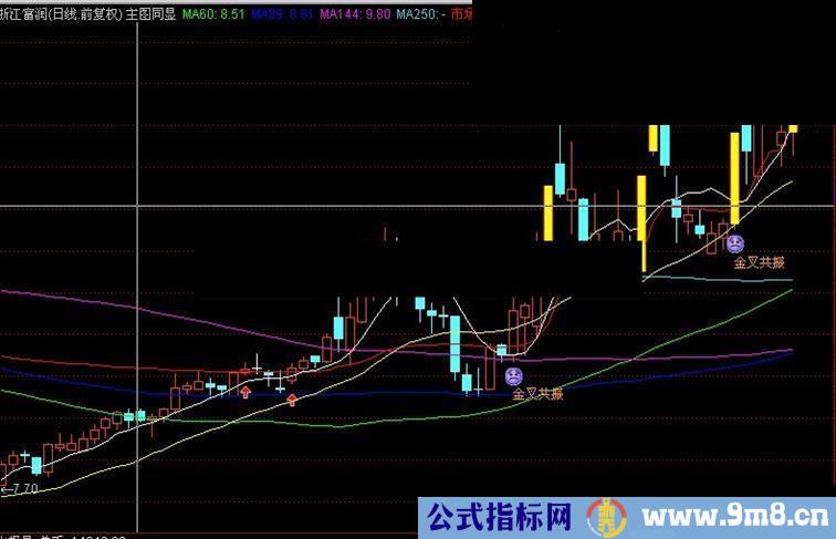 通达信主图同显的金叉共振指标