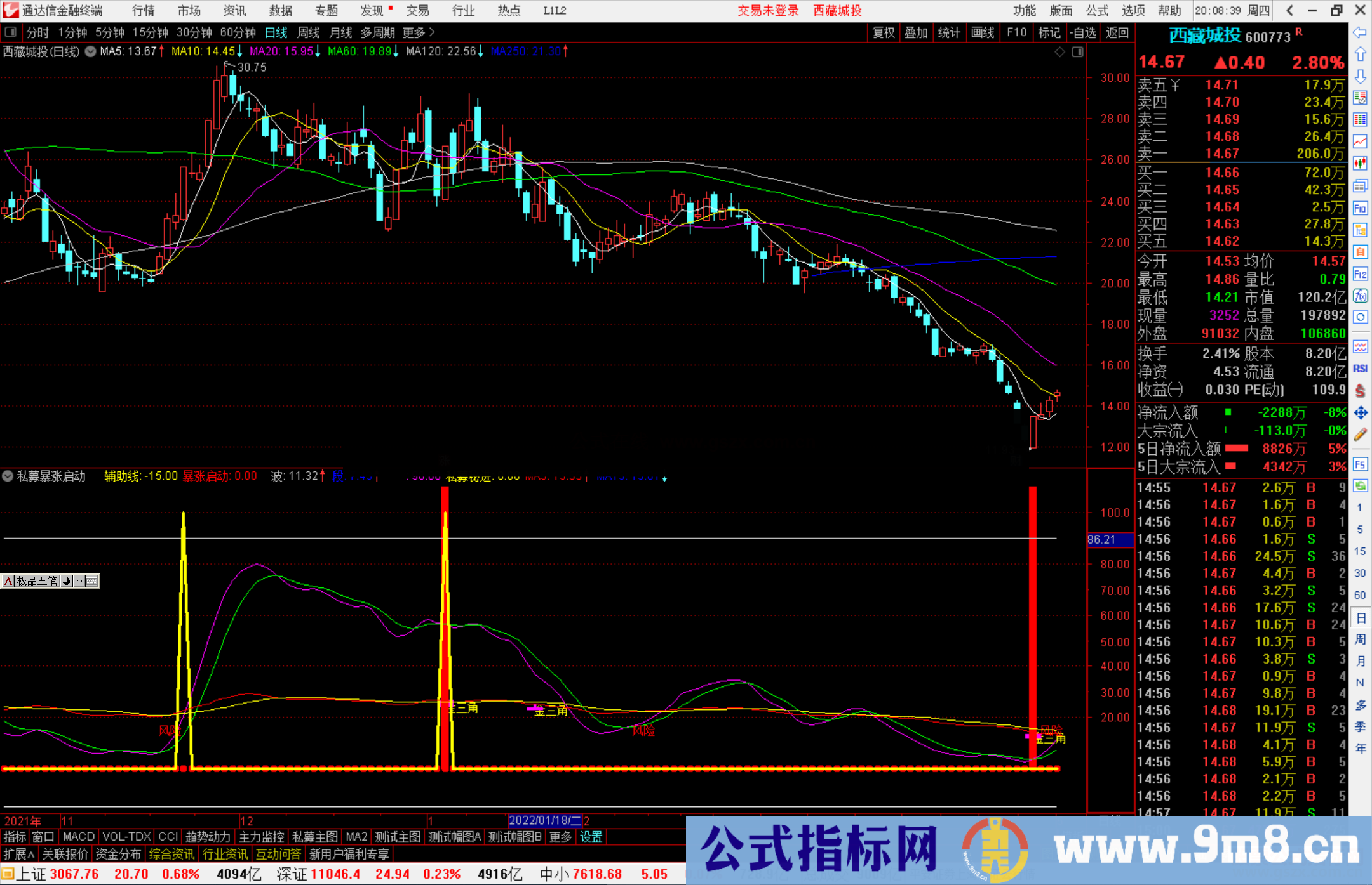 通达信私募暴涨启动指标公式源码