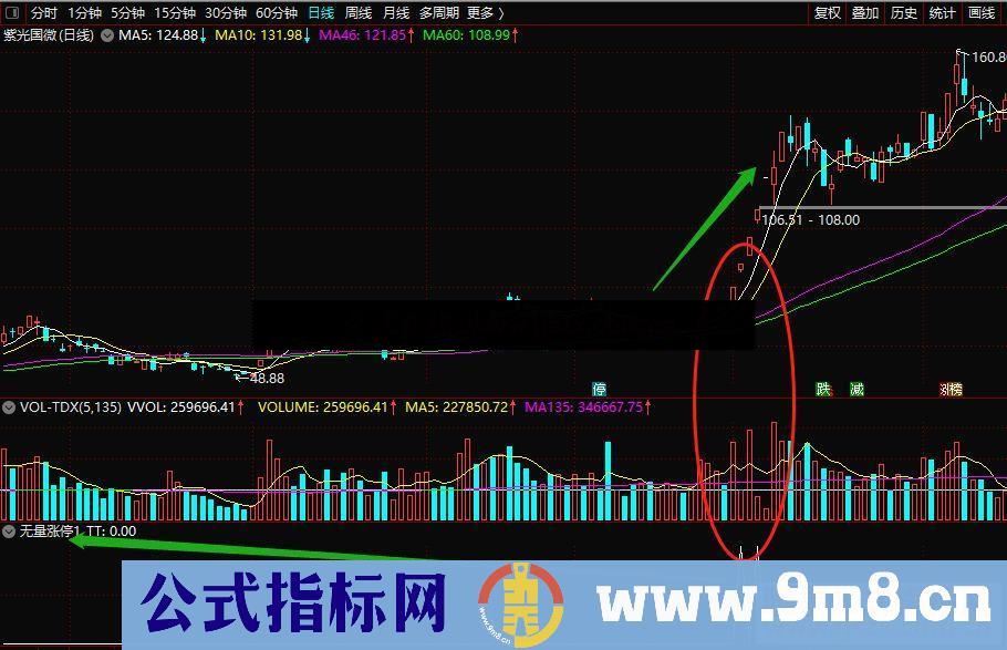 通达信无量涨停公式副图源码 