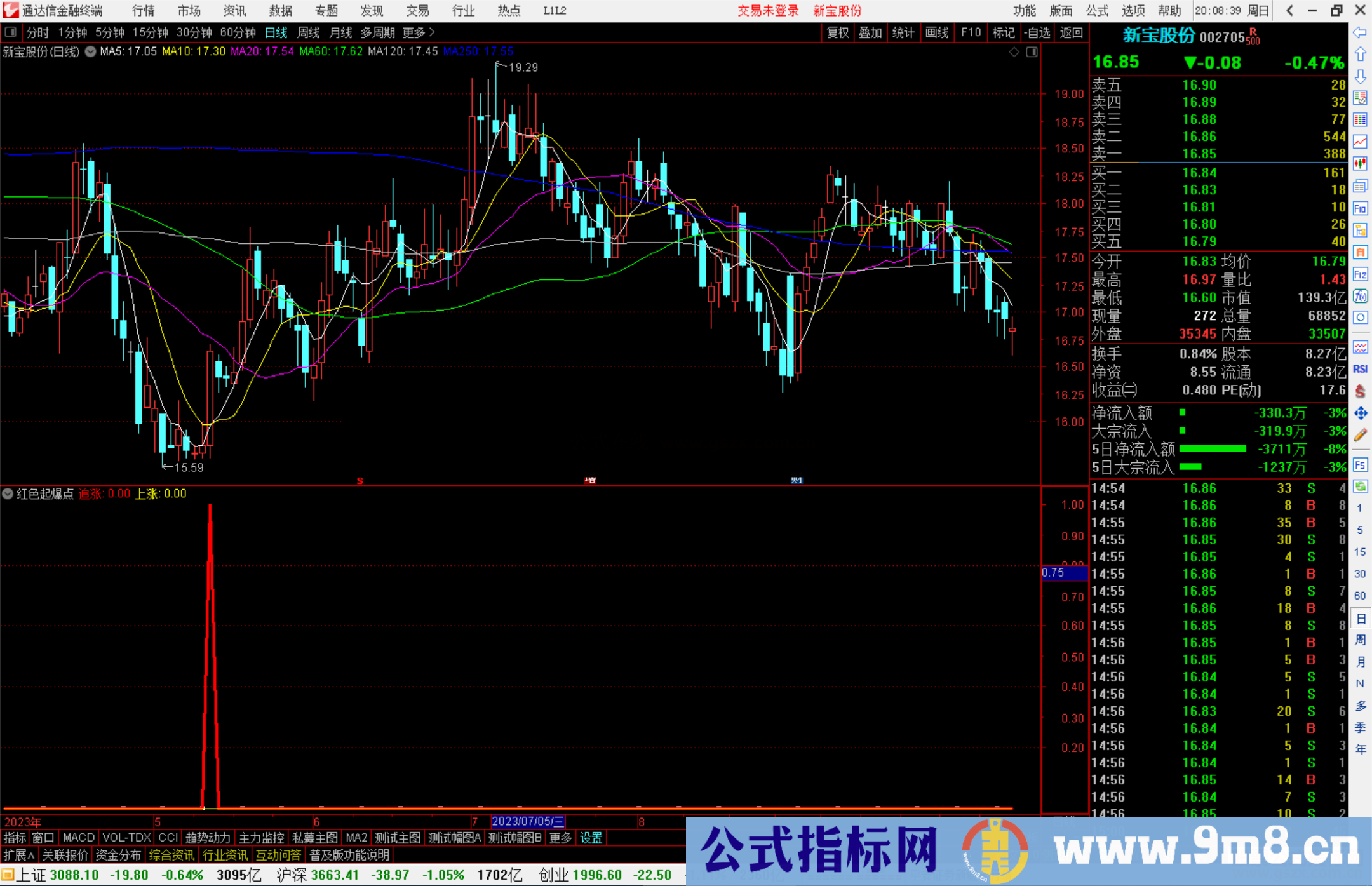 通达信红色起爆点，开启主升浪指标副图源码