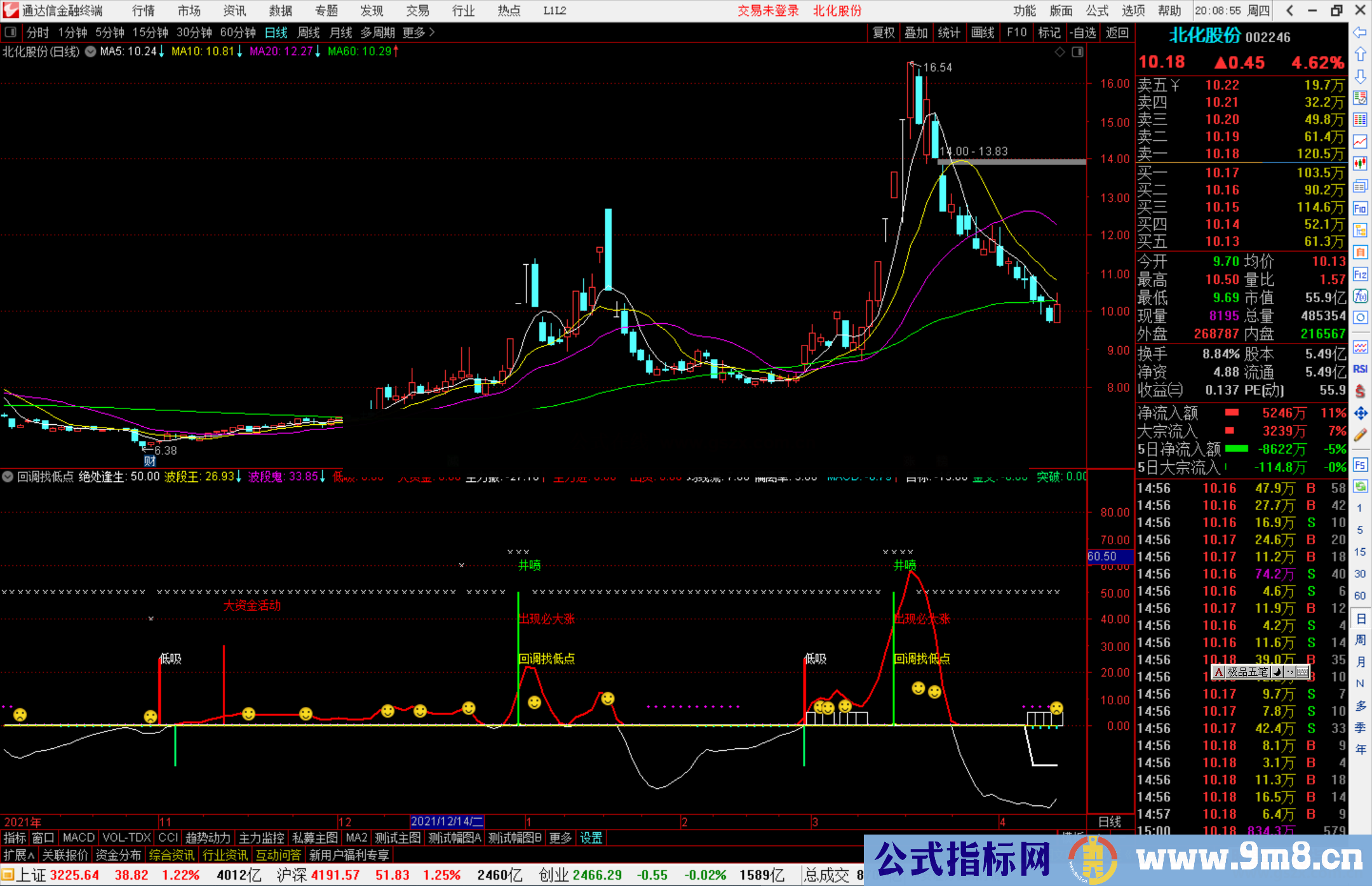 通达信波段鬼王副图指标 出现必大涨 回调找低点源码 