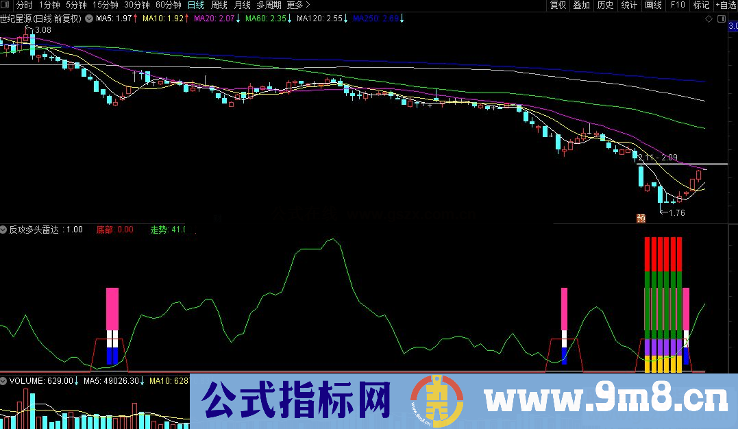 通达信反攻多头雷达副图指标源码