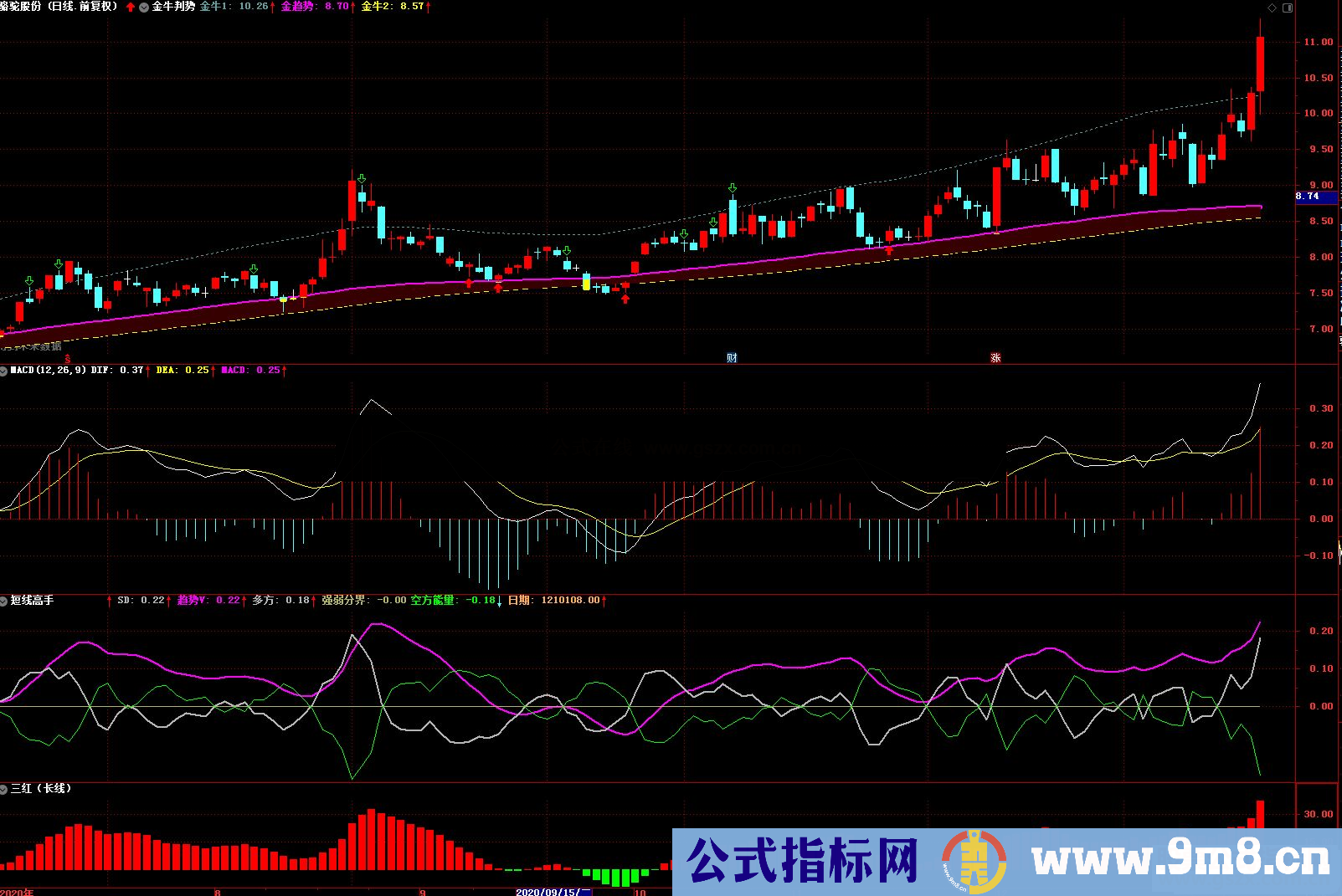 通达信短线高手副图指标 源码